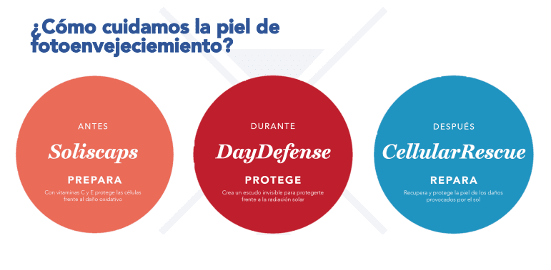 como nos cuidamos del fotoenvejecimiento